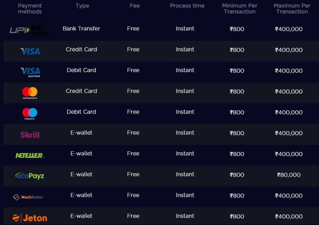 Genesis Casino India deposits